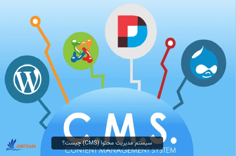 طراحی سایت با سیستم مدیریت محتوا طراحی سایت با سیستم مدیریت محتوا