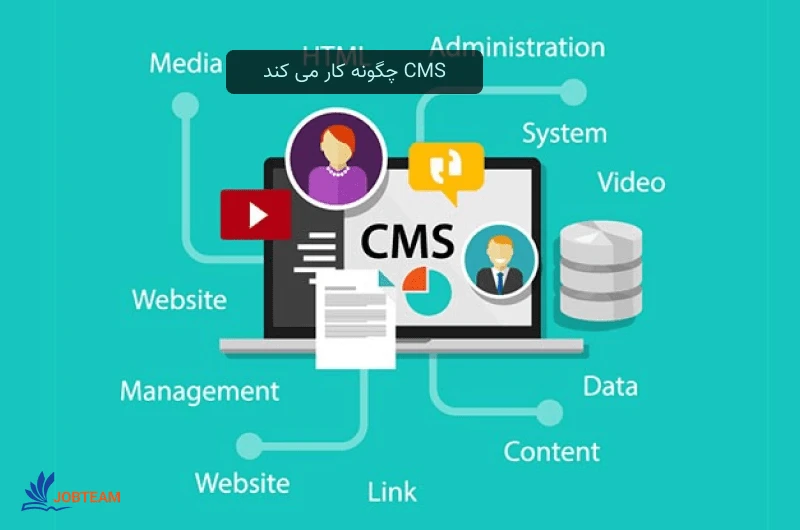 cms چیست cms چیست