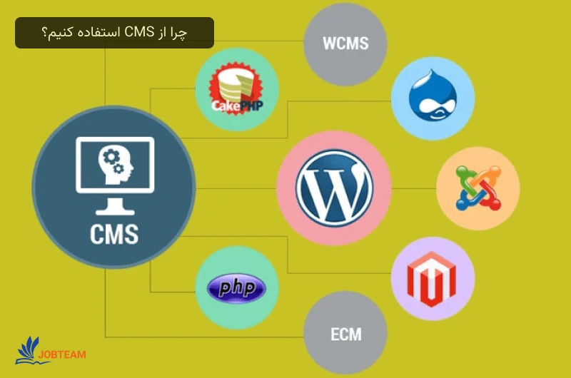 cms مخفف چیست cms مخفف چیست