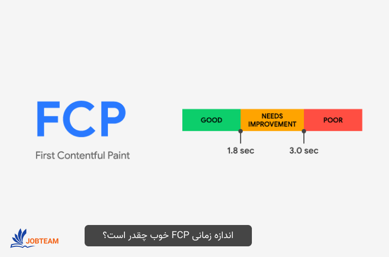 first contentful paint چیست first contentful paint چیست