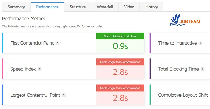 آشنایی با تب های GTmetrix (جی تی متریکس) : performance جی تی متریکس
