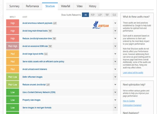 آشنایی با تب های GTmetrix (جی تی متریکس) : Structure