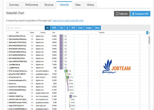 آشنایی با تب های GTmetrix (جی تی متریکس) : waterfall در جی تی متریکس