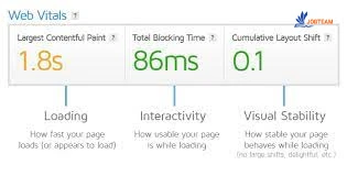 Web Vitals جی تی متریکس