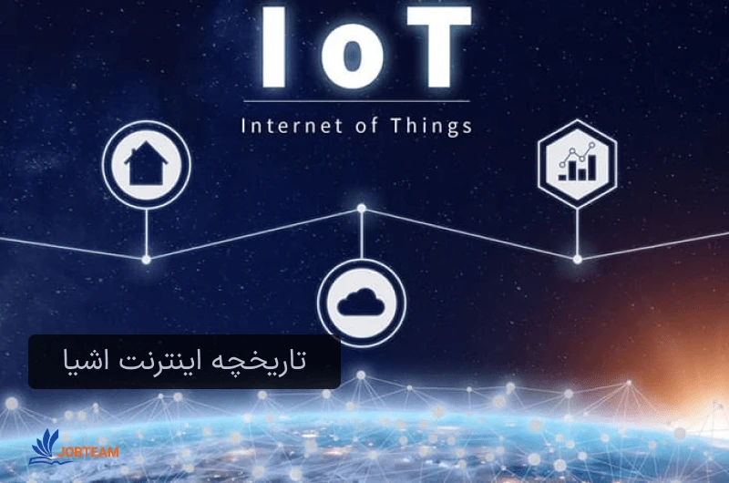تاریخچه اینترنت اشیا  تاریخچه اینترنت اشیا