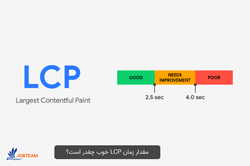 largest contentful paint چیست؟ largest contentful paint چیست؟