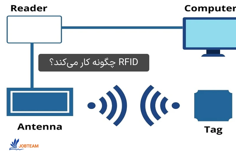 RFID چگونه کار میکند؟ RFID چگونه کار میکند؟
