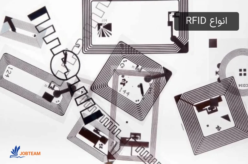 انواع RFID انواع RFID؟ UHF RHID (RFID با فرکانس فوق العاده بالا) ، HF RFID (RFID با فرکانس بالا)