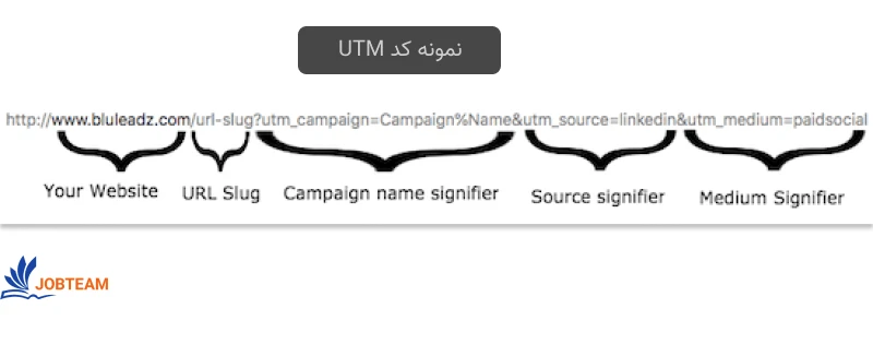 utm چیست و نمونه آن