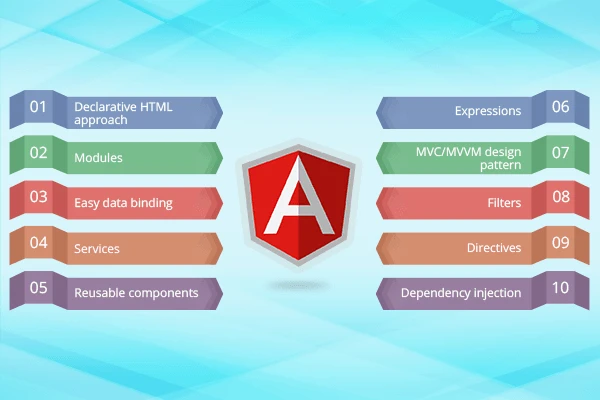 آموزش انگولار