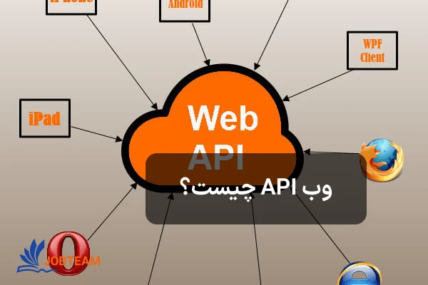 وب API چیست؟ وب API چیست؟