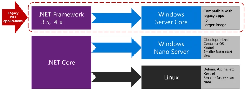 asp.net core چیست؟ دات نت کور asp.net core چیست؟ دات نت کور