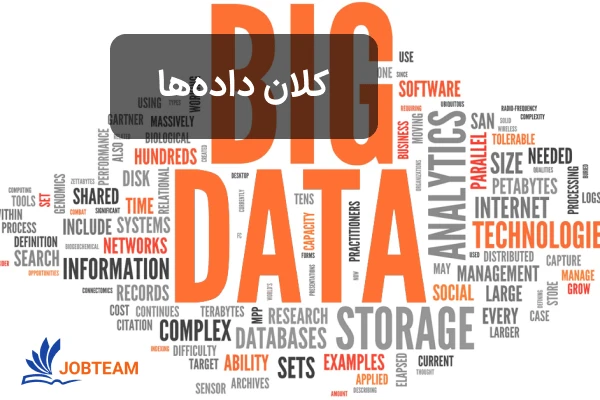 کلان داده یا بیگ دیتا (big data) چیست؟ کلان داده یا بیگ دیتا (big data) چیست؟