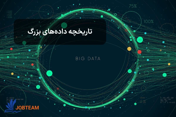 کلان داده یا بیگ دیتا (big data) و تاریخچه آن کلان داده یا بیگ دیتا (big data) و تاریخچه آن