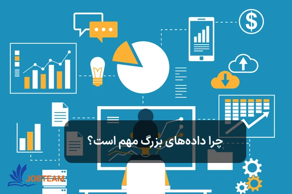 چرا دادههای بزرگ یا کلان داده (big data) مهم است؟ چرا دادههای بزرگ یا کلان داده (big data) مهم است؟