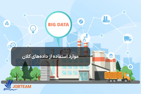 از کلان داده یا بیگ دیتا (big data) در کجاها استفاده میشود؟  مراقبت های بهداشتی، بانکداری و مالی، بازاریابی و خرده فروشی از کلان داده یا بیگ دیتا (big data) در کجاها استفاده میشود؟  مراقبت های بهداشتی، بانکداری و مالی، بازاریابی و خرده فروشی