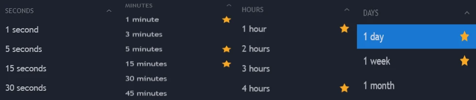 تایم فریم چیست تایم فریم