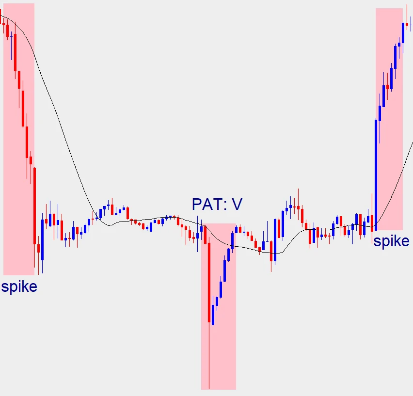 چرخه های بازار چرخه های بازار