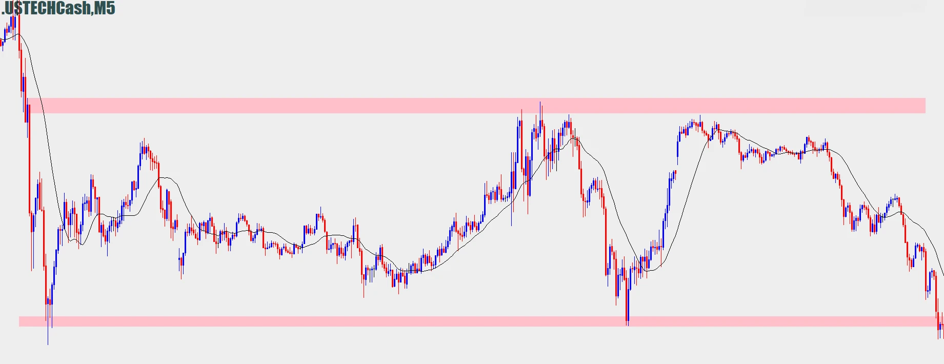 چرخه های بازار تردینگ رنج چرخه های بازار تردینگ رنج