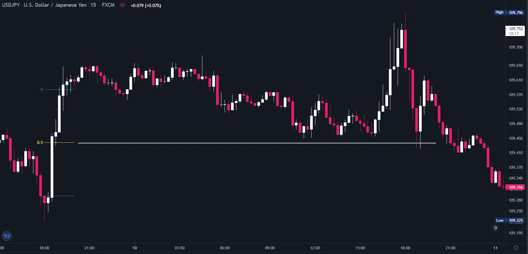 گره معاملاتی فارکس PERSIAN GULF