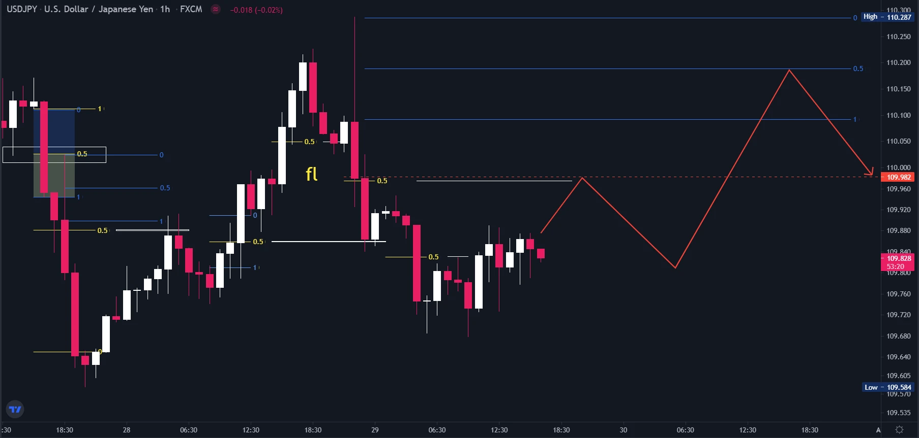 گره معاملاتی فارکس PERSIAN GULF گره معاملاتی فارکس PERSIAN GULF