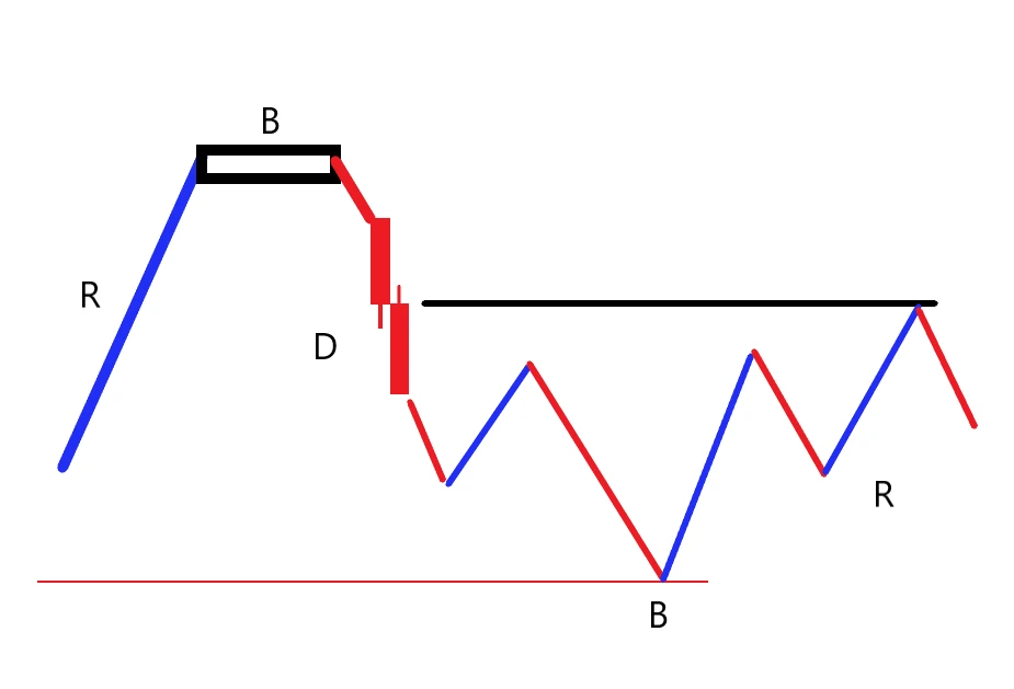 گره معاملاتی فارکس FL (flag limit) گره معاملاتی فارکس FL (flag limit)