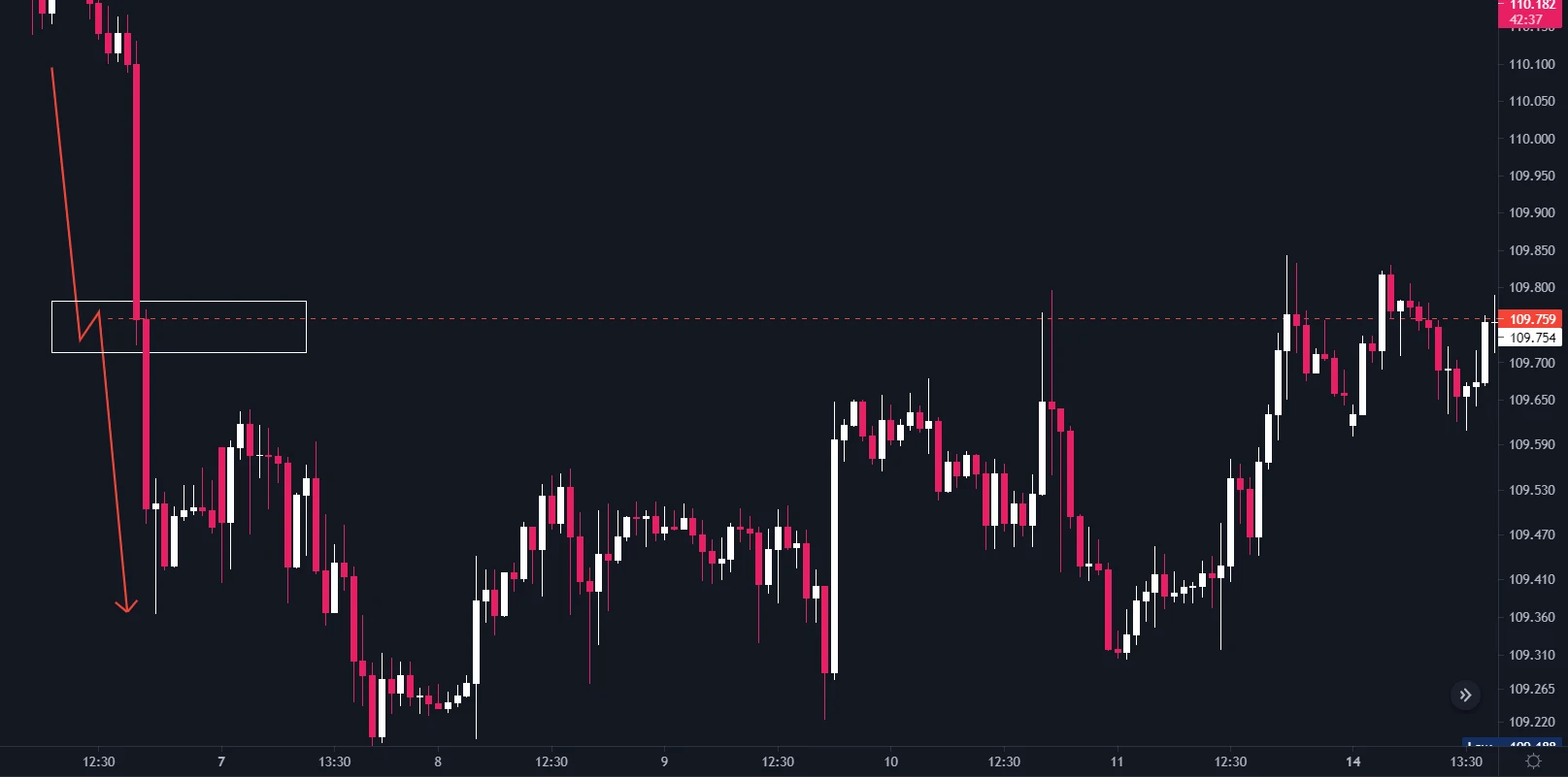 گره معاملاتی فارکس FL (flag limit) گره معاملاتی فارکس FL (flag limit)