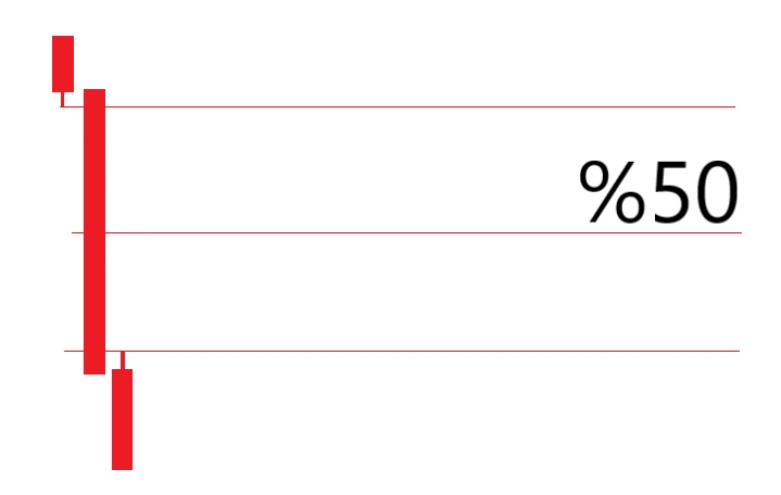گره معاملاتی فارکس HIDDEN GAP گره معاملاتی فارکس HIDDEN GAP