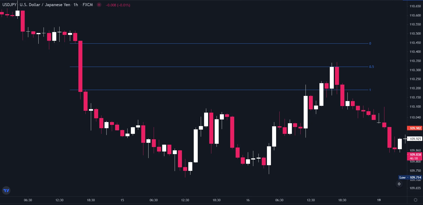 گره معاملاتی فارکس HIDDEN GAP گره معاملاتی فارکس HIDDEN GAP