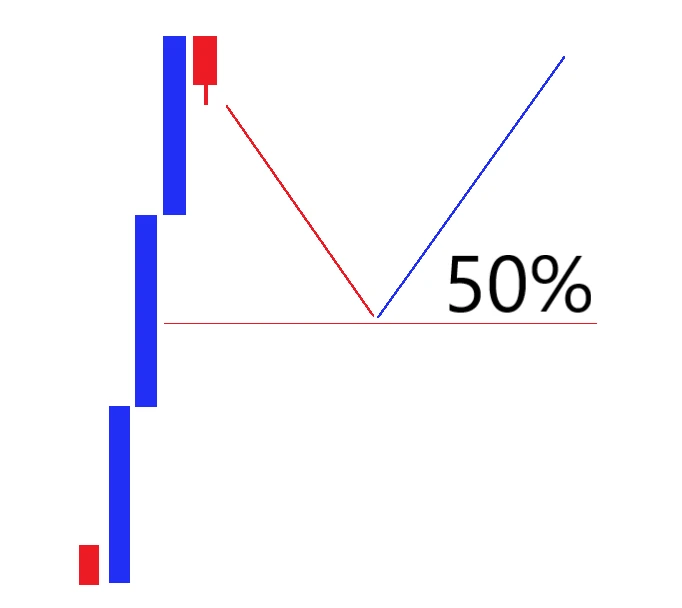 گره معاملاتی فارکس PERSIAN GULF گره معاملاتی فارکس PERSIAN GULF