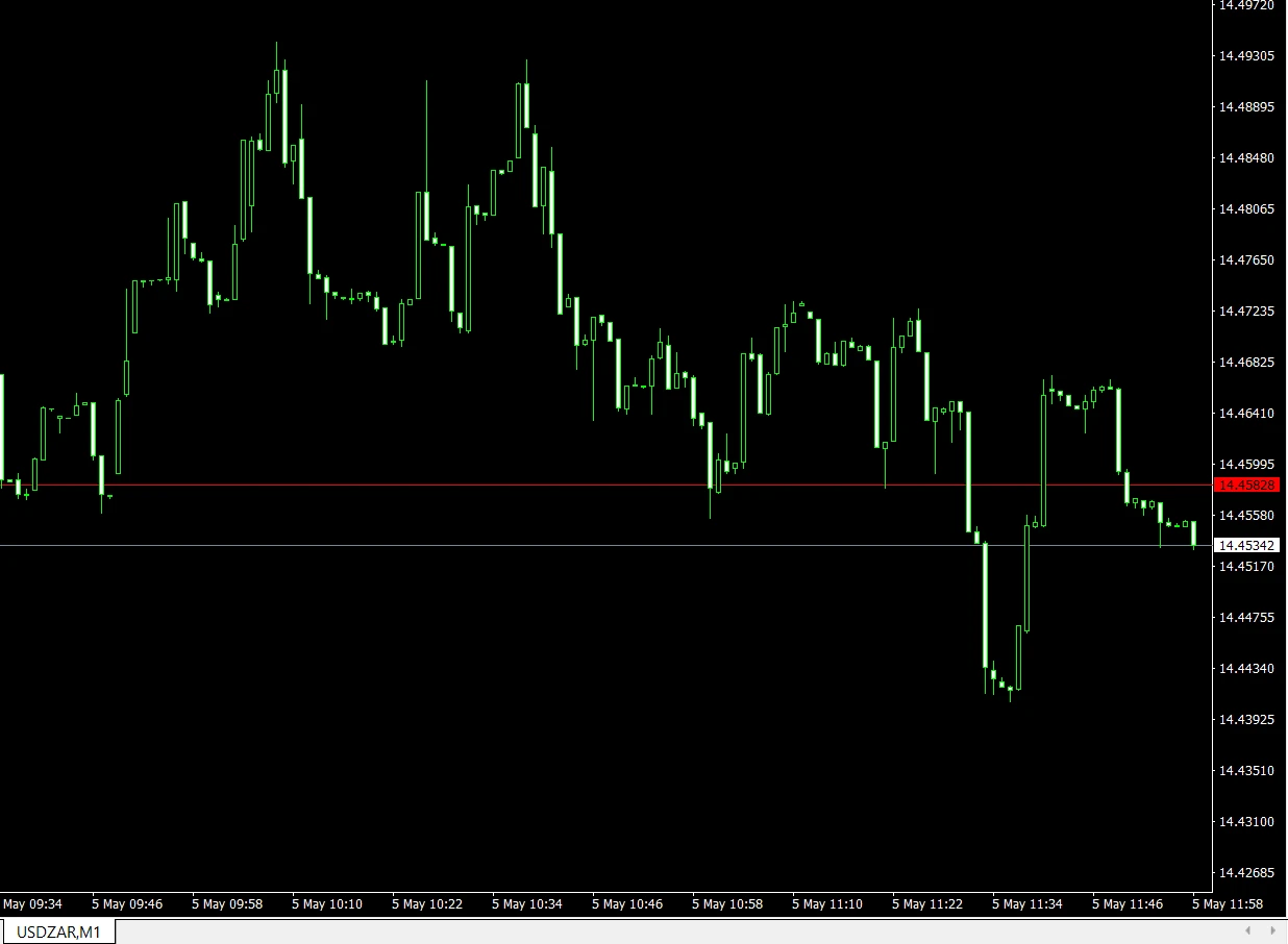 اسپرد قیمت خرید و فروش بروکر
