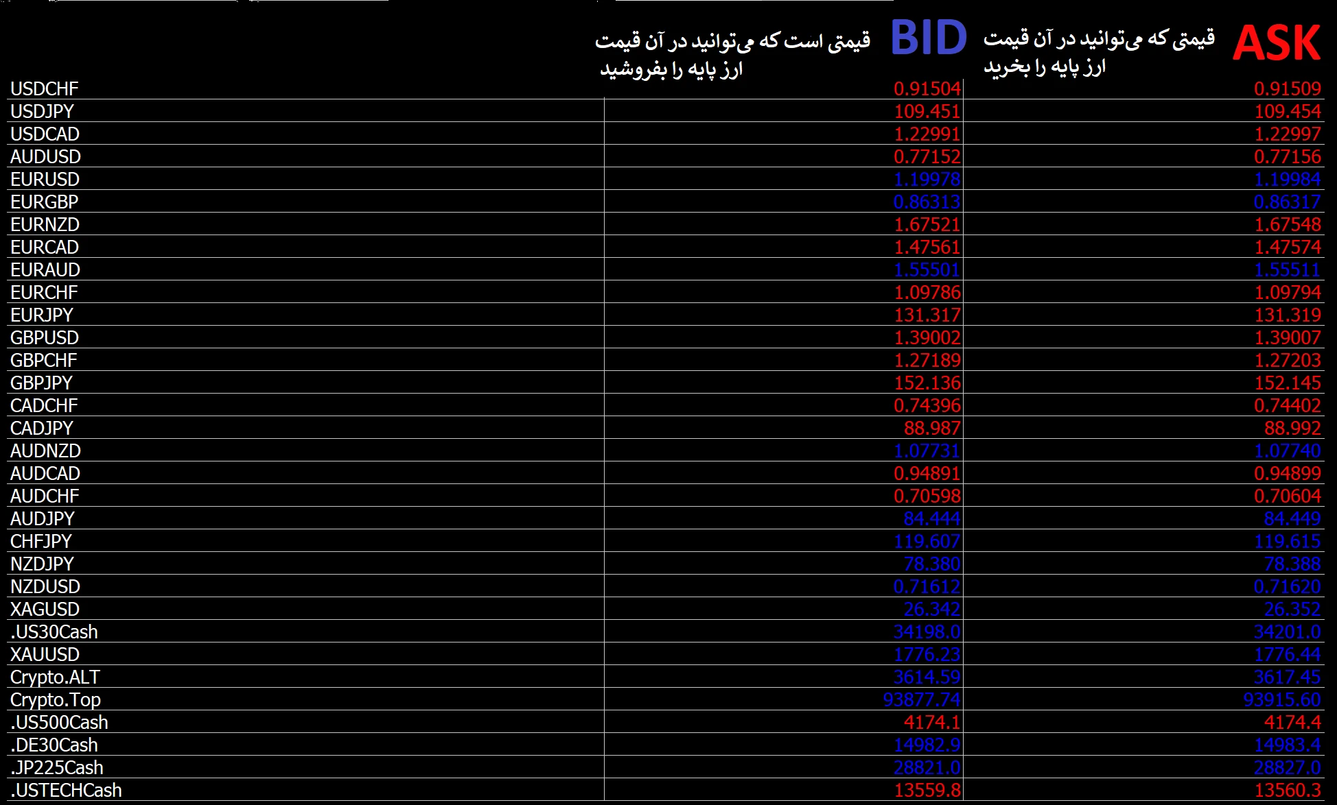 فاکتورهای تاثیر گذار روی اسپرد