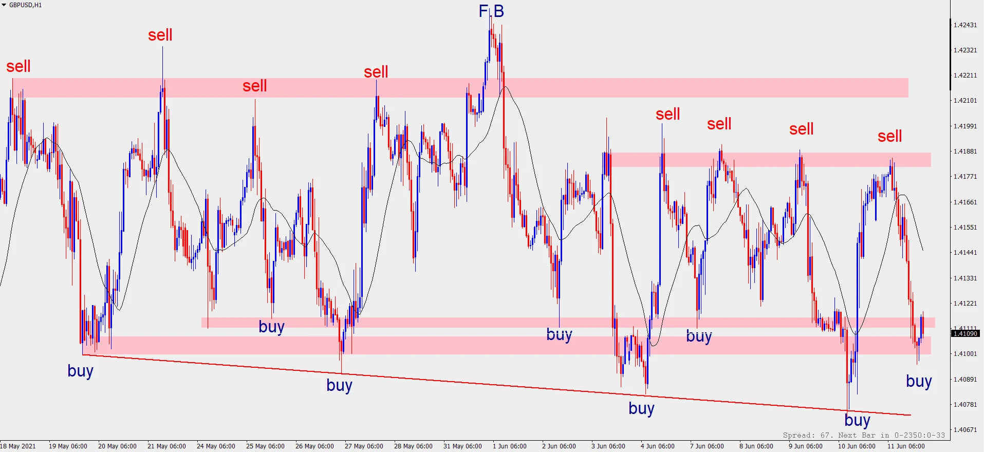 از کجا بفهمیم در TR هستیم و این TR معتبر می باشد؟