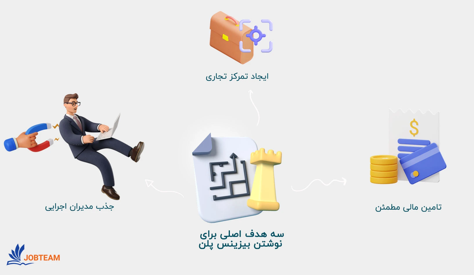 نحوه نوشتن بیزینس پلن (Business Plan) نحوه نوشتن بیزینس پلن (Business Plan)