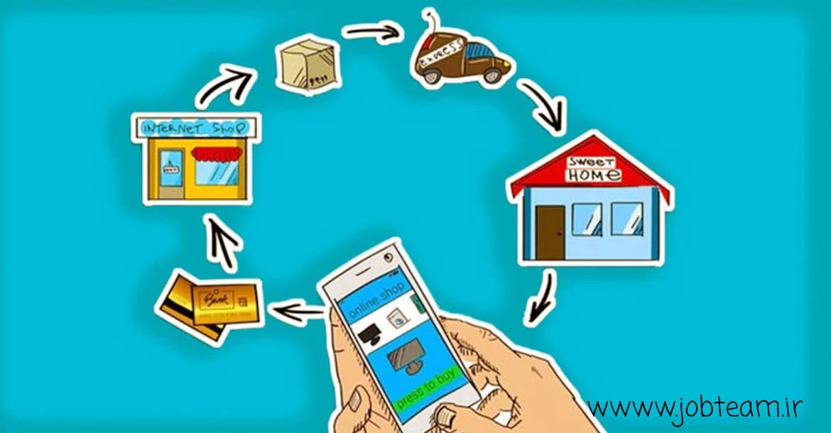 آموزش کسب و کار اینترنتی آموزش کسب و کار اینترنتی