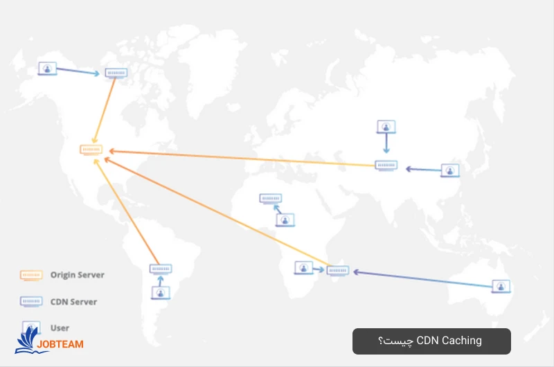 حافظه پنهان چیست حافظه پنهان چیست