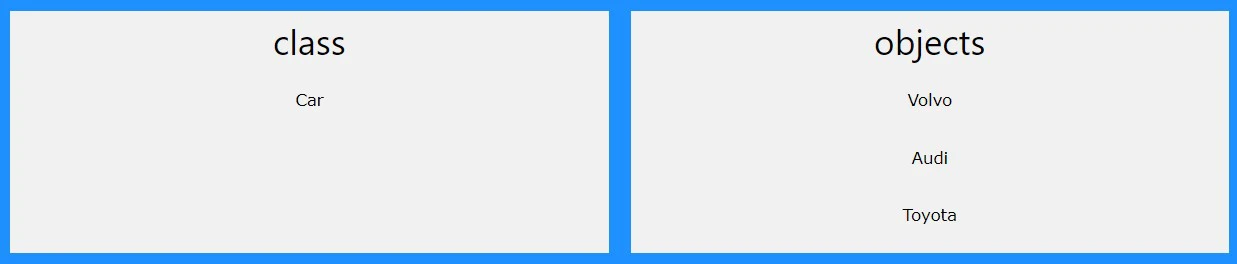 شی گرایی سی شارپ شی گرایی سی شارپ