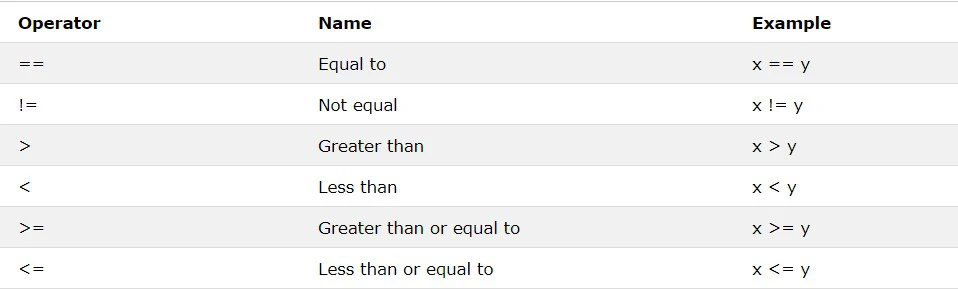 عملگرهای مقایسه سی شارپ عملگرهای مقایسه سی شارپ