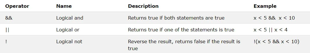 عملگر های منطقی سی شارپ عملگر های منطقی سی شارپ