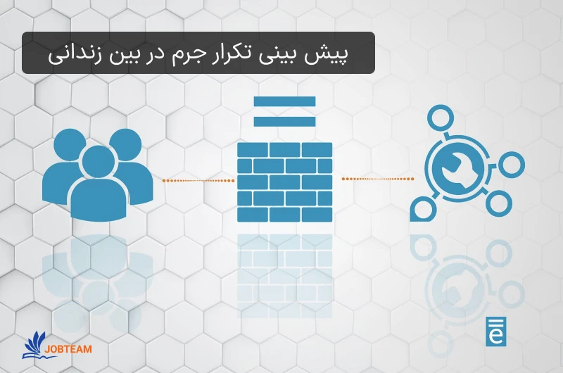 پیش بینی تکرار جرم در بین زندانی: بازار کار علم داده  پیش بینی تکرار جرم در بین زندانی: بازار کار علم داده