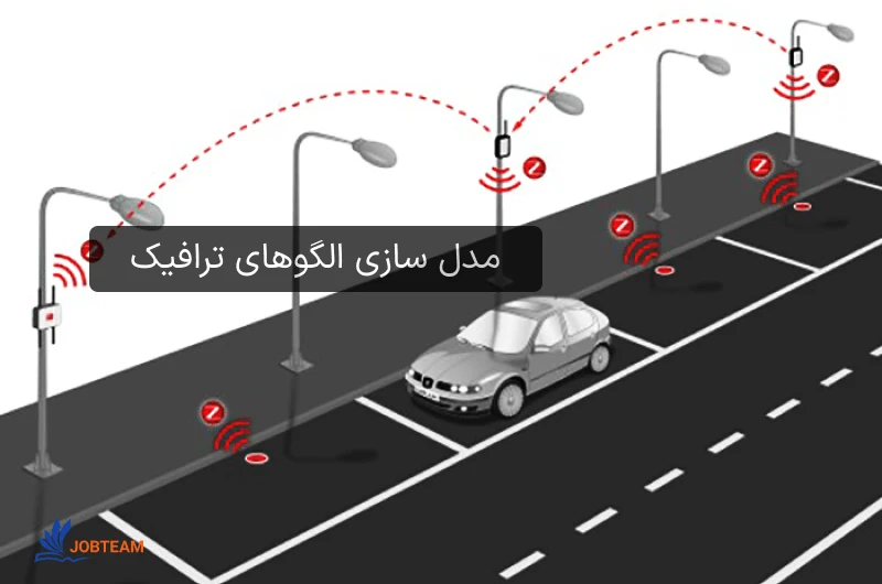 کاربردهای علم داده مدل سازی الگوهای ترافیک کاربردهای علم داده مدل سازی الگوهای ترافیک