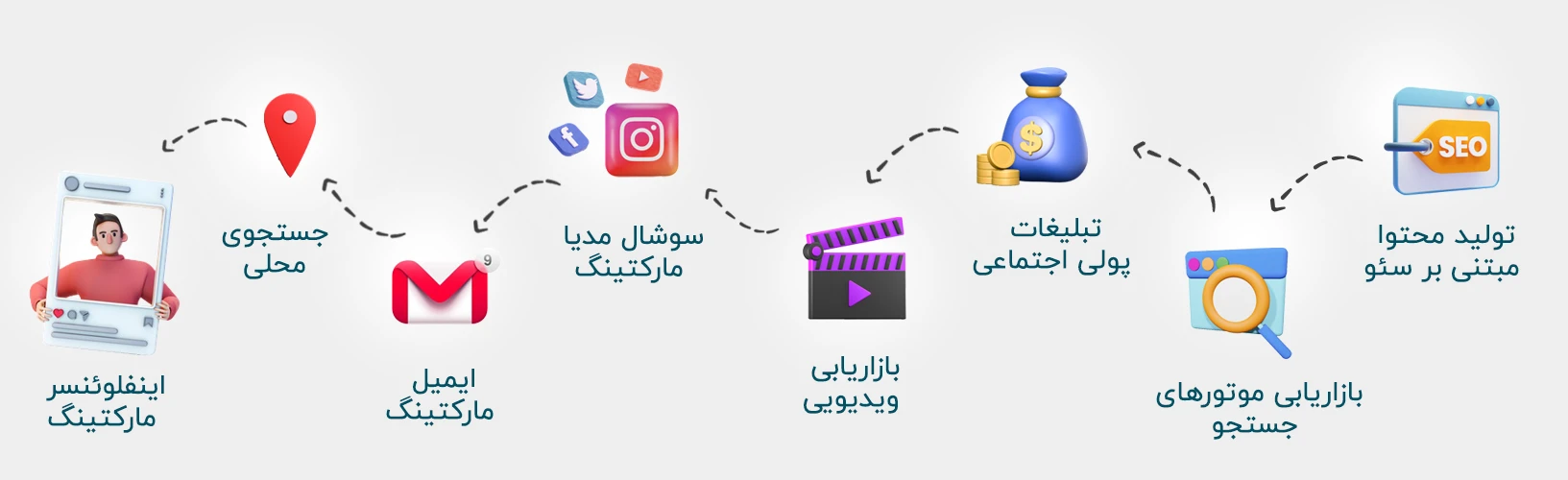 رایج‌ترین استراتژی‌های دیجیتال مارکتینگ