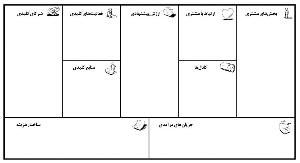 بوم مدل کسب و کار چیست و نمونه بوم کسب و کار دیجی کالا و اسنپ بوم مدل کسب و کار چیست و نمونه بوم کسب و کار دیجی کالا و اسنپ