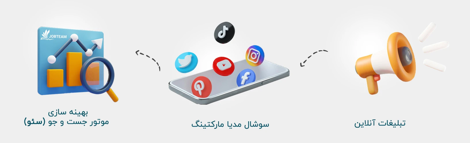 انواع و کانال های دیجیتال مارکتینگ