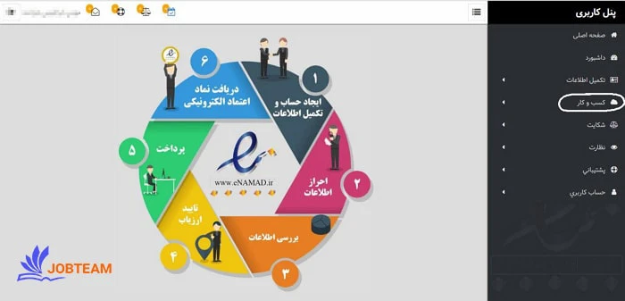 چک لیست الزامات نماد اعتماد