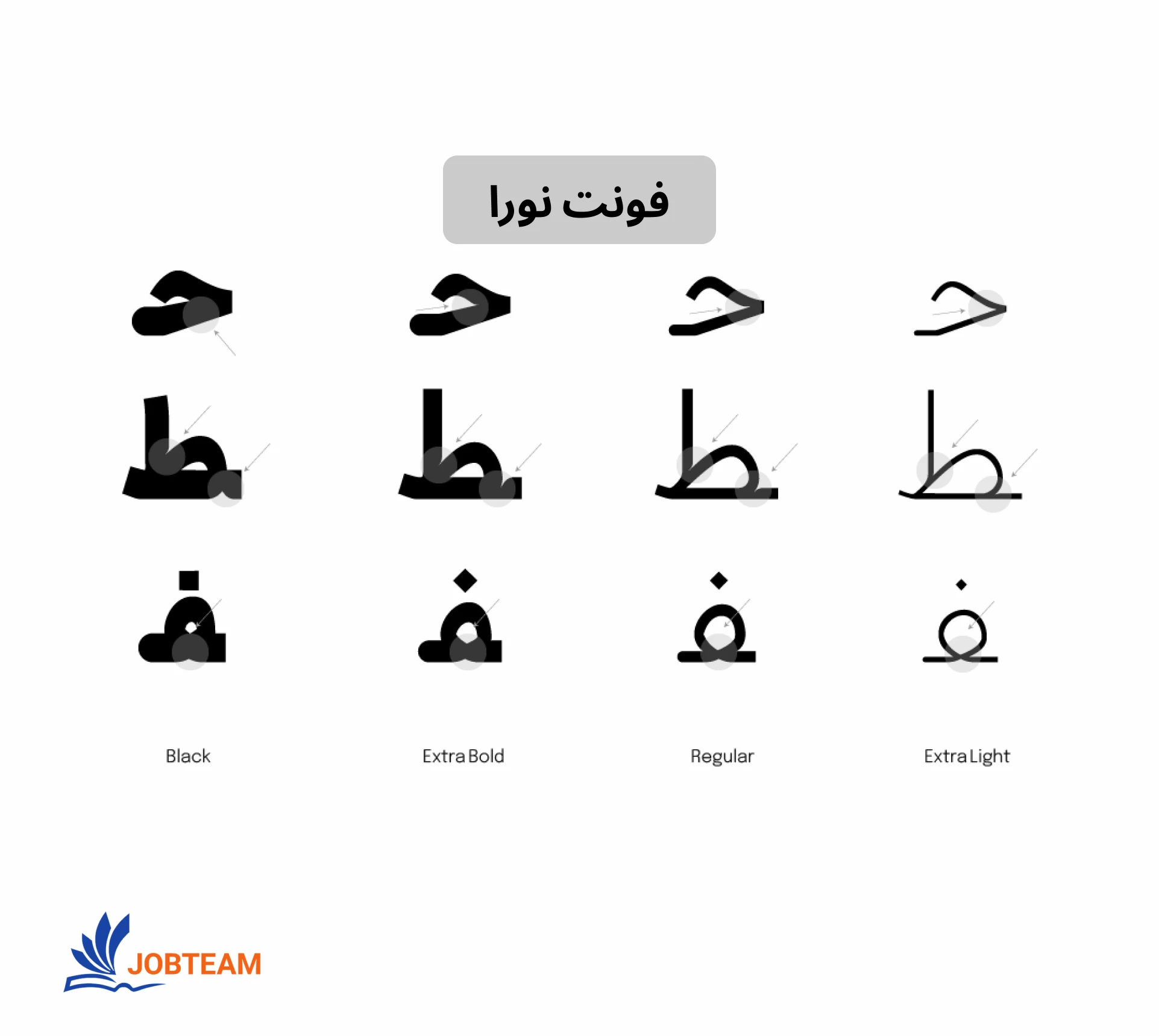 فونت نورا از انواع فونت های فارسی است فونت نورا از انواع فونت های فارسی است