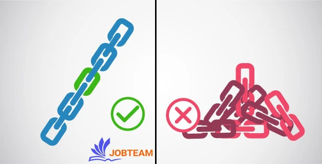 مرحله دوم آموزش Disavow  بک لینک های اسپم: تهیه فایل متنی به نام DISAVOW.TXT مطابق با استاندارد گوگل