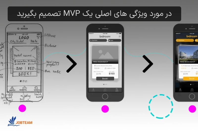 چطور یک اپلیکیشن بسازیم چطور یک اپلیکیشن بسازیم