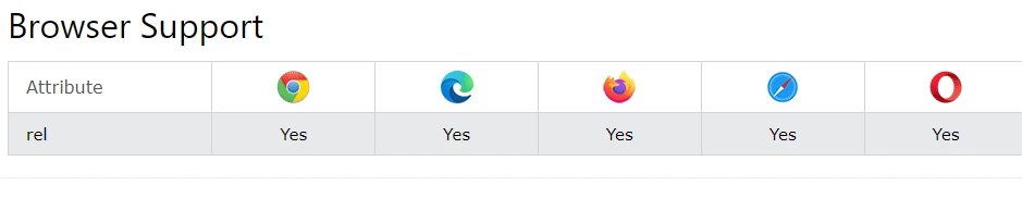 پشتیبانی مرورگرها از ویژگی rel لینک