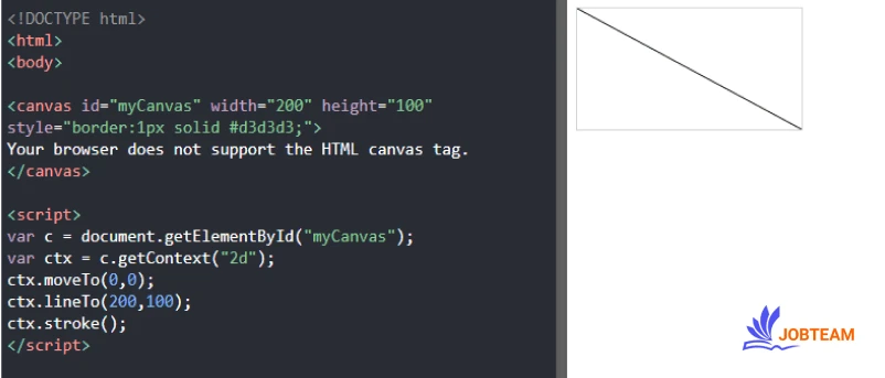 آموزش کانوس canvas در HTML برای رسم اشکال: رسم خط به وسیله canvas و جاوا اسکریپت